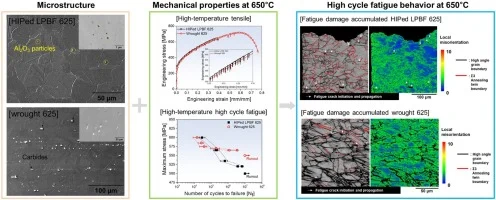 Collaboration with China Iron Steel Research Institute