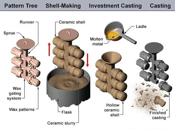 Corrosion resistant materials testing