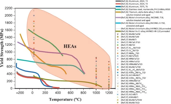 Advanced composite aerospace material microstructure