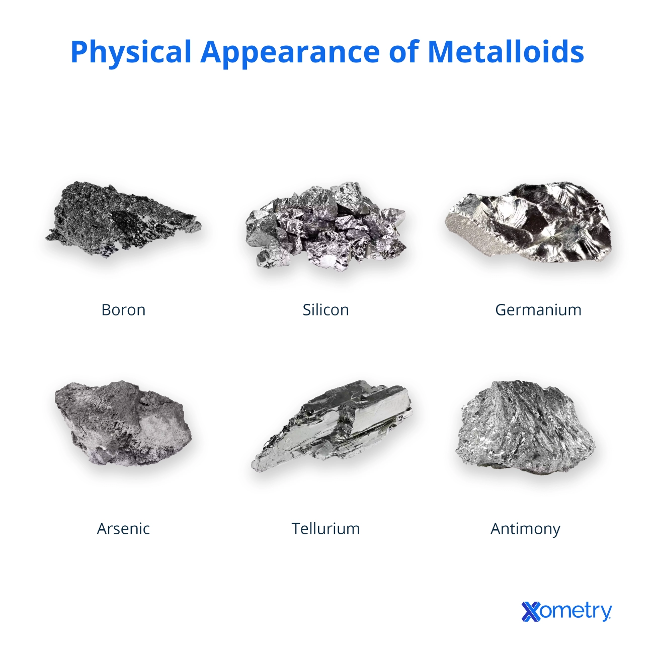 Metalloids Physical Chemical Properties
