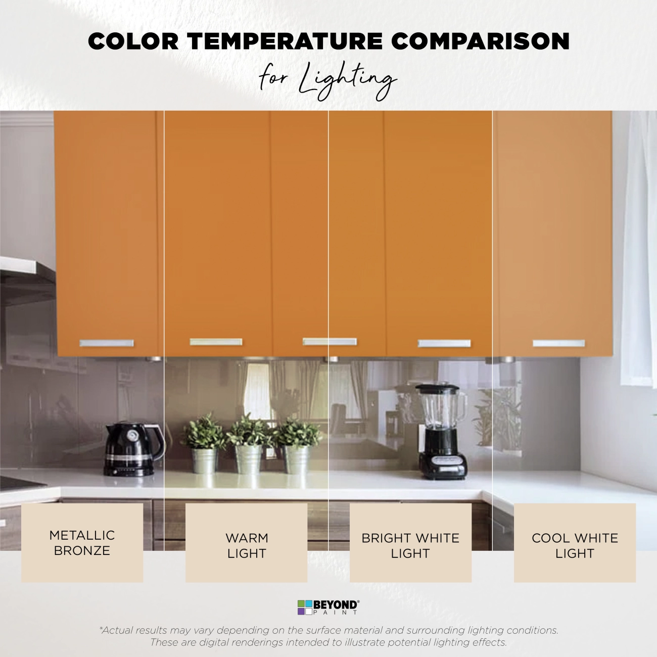 Bronze-Copper Hybrid Paint Applications