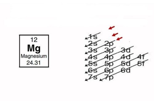 Magnesium Alloy Melting Point Comparison