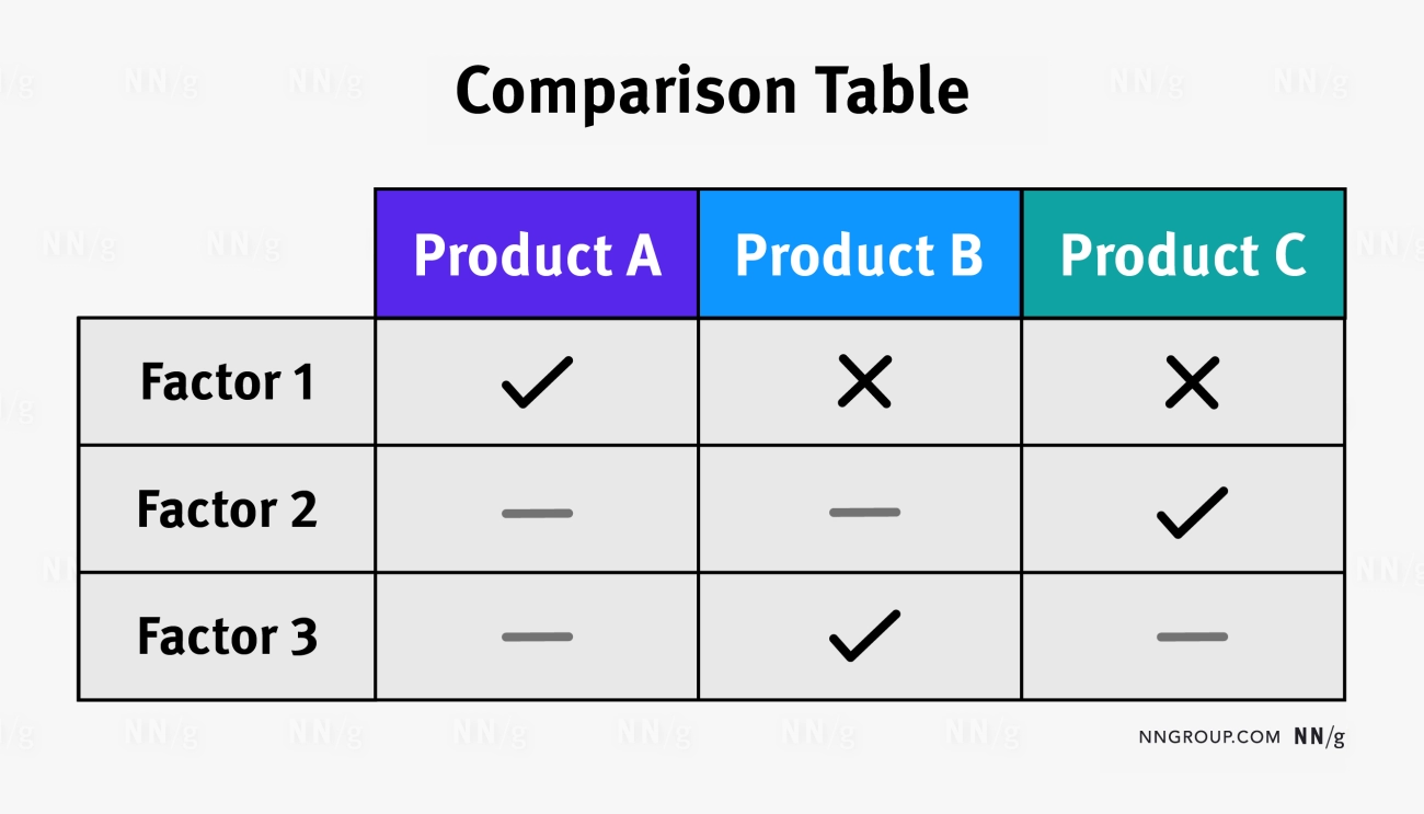 Product Comparison Durability Versatility Cost