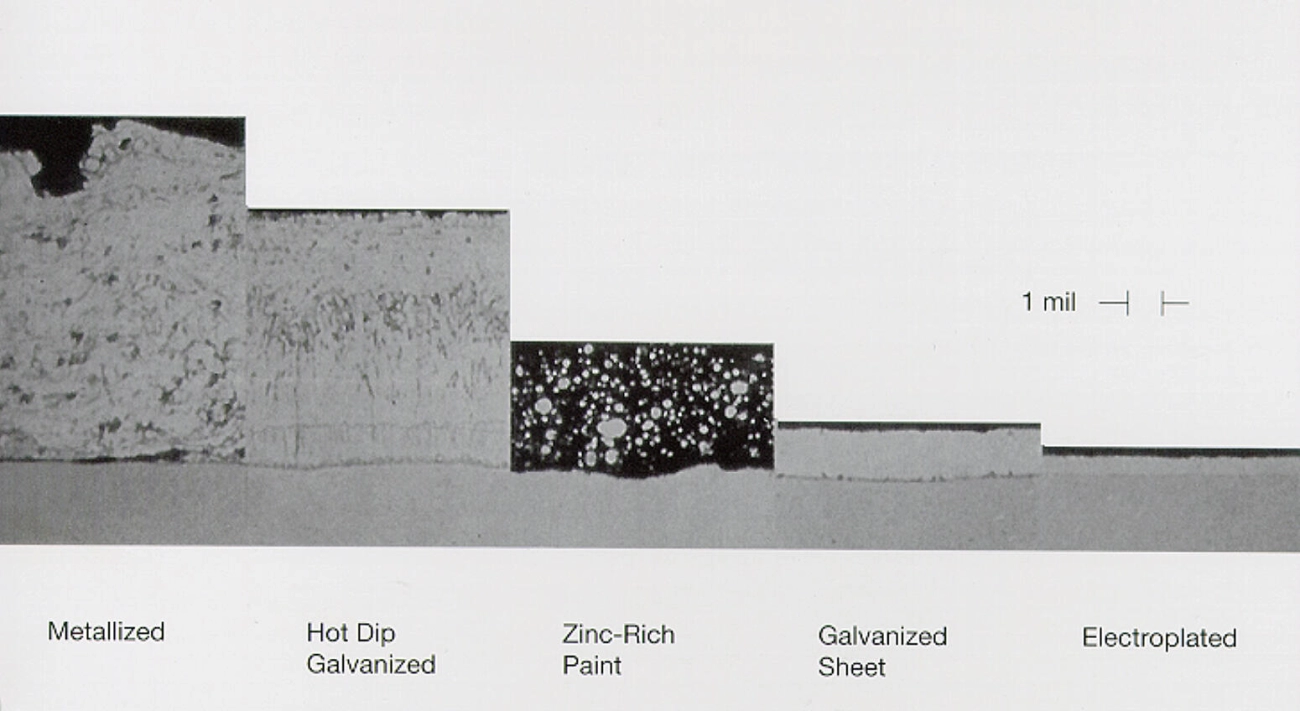 Zinc Plated Metal Corrosion Protection
